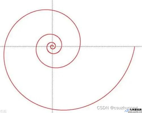 双曲螺线怎么画(双曲螺线的渐近线)