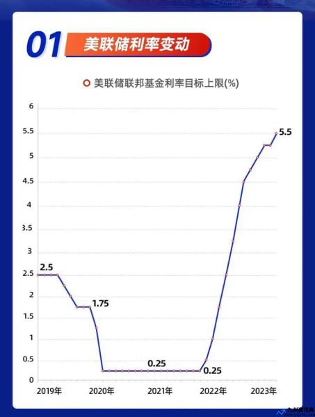 器官国有化(美联储国有化)