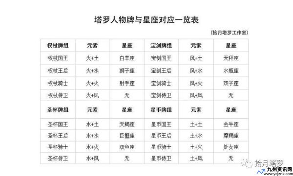 塔罗牌解释大全 pdf(塔罗牌解释大全图片)