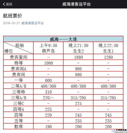 大连到威海船票网上订票官网电话(大连到威海车辆托运多少钱)