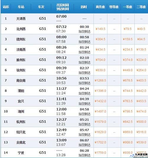 宁波到杭州高铁途经过几个站(宁波到杭州高铁时刻表)