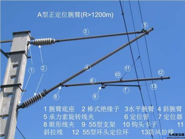定位装置有哪些(接触网定位装置)