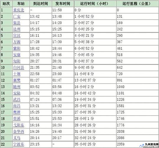 安陆到汉口火车站时刻表(花园到汉口火车站时刻表)