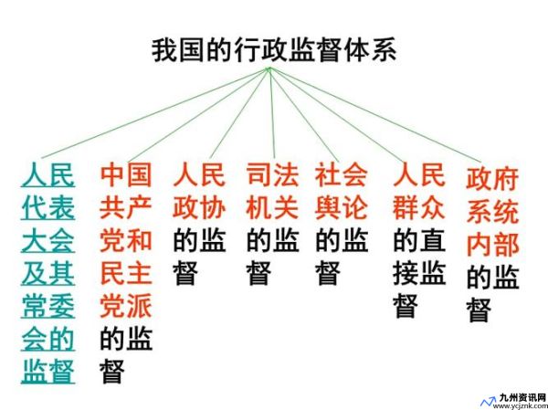 层级监督解释(层级监督有哪几种形式组成)