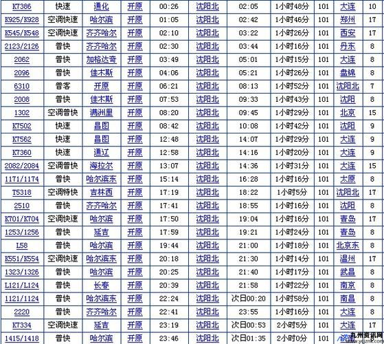 开原到沈阳火车时刻表(开原到沈阳多少公里)