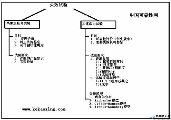 寿命试验分为(寿命试验的分类和方法)