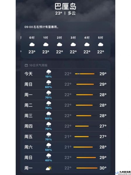 巴厘岛天气预报40天(巴厘岛天气预报15天)