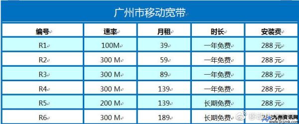 广州移动宽带套餐价格表(广州移动宽带卡不卡)