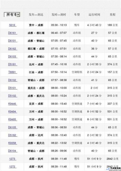 成都东火车时刻表查询最新(营山至成都东火车时刻表)