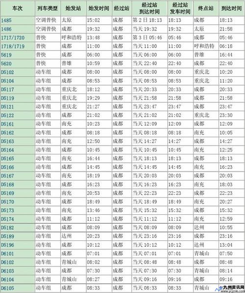 成都东火车时刻表查询最新(营山至成都东火车时刻表)