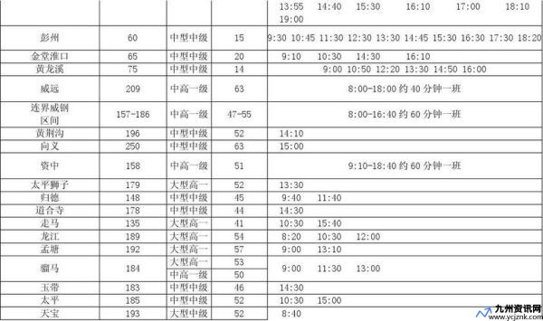 成都到罗江的汽车站时刻表(成都到罗江高速费多少)