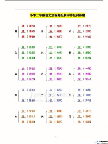 新组词语100个(新组词语有哪些成语)