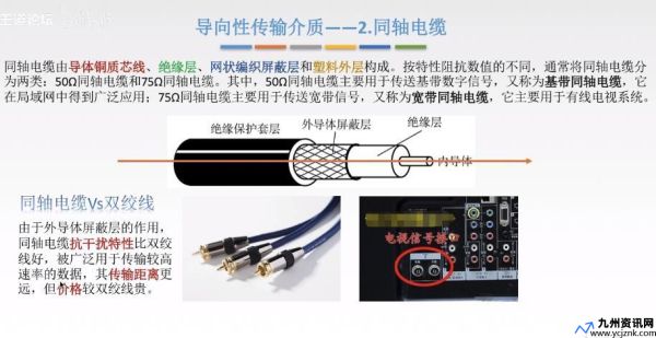 有线通信介质包括( )、同轴电缆和光纤(有线通信设备有哪些)