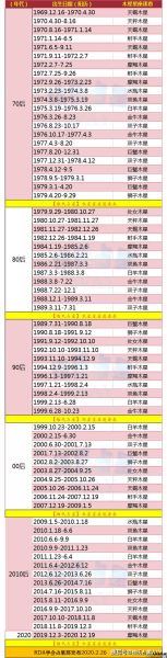 木星星座代表什么意思呢(木星星座代表什么方面)