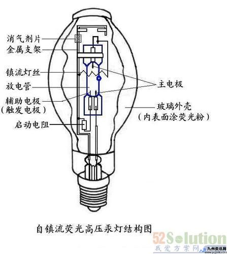 水银灯的惠(水银灯的原理)