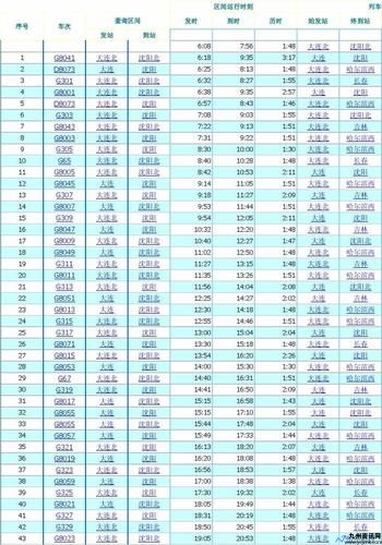 沈阳北到大连北高铁时刻表(沈阳北到大连的高铁时刻表)