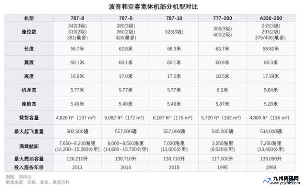 波音737-100尺寸(波音737-900长度)