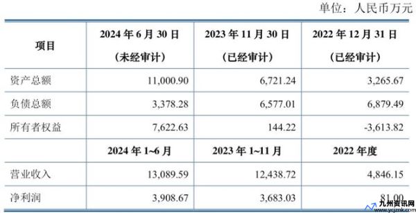 溢价收购是什么意思(溢价收购股权的会计分录)