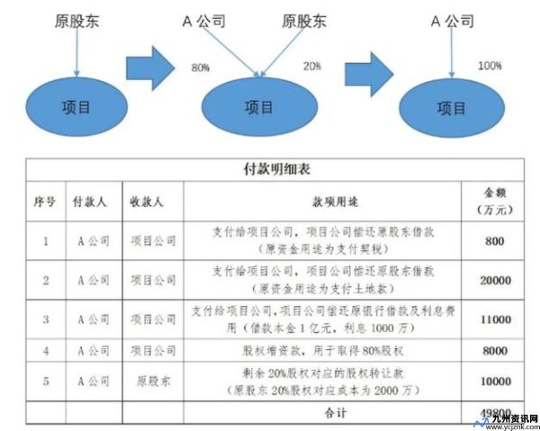 溢价收购是什么意思(溢价收购股权的会计分录)