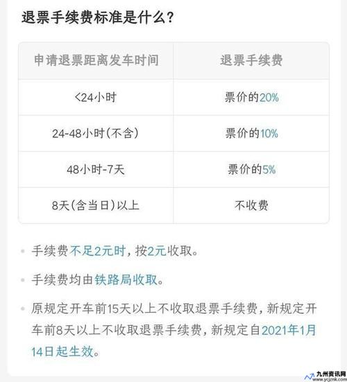 火车票提前一站下车能出站吗(火车票提前多久退票不收手续费)