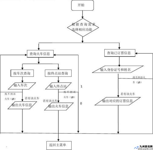 火车订票系统c语言课程设计(火车订票系统流程图)