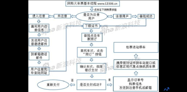 火车订票系统c语言课程设计(火车订票系统流程图)