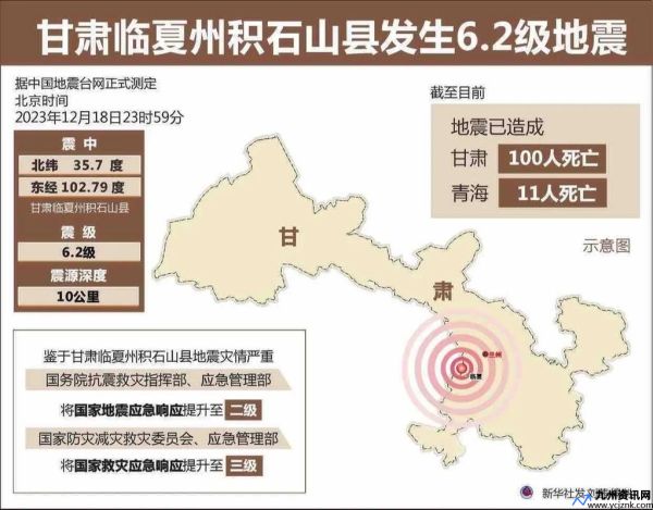 甘肃天水地震局官网公告(甘肃天水地震2023)