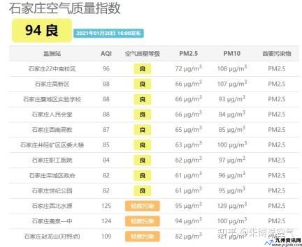 石家庄空气质量指数实时查询(石家庄空气质量指数排名)