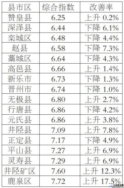 石家庄空气质量指数实时查询(石家庄空气质量指数排名)