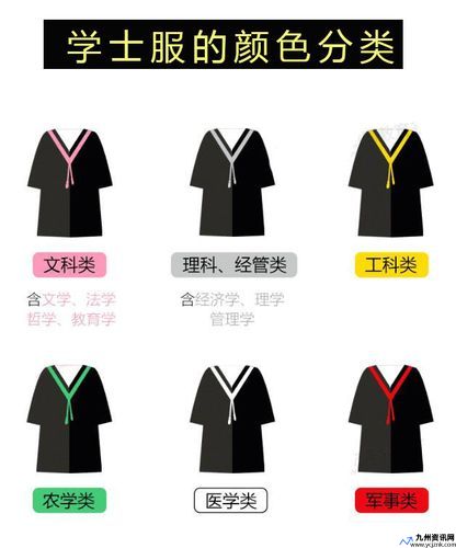 理学士和工学士的区别(理学士服领子颜色)