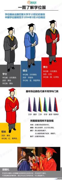 理学士和工学士的区别(理学士服领子颜色)