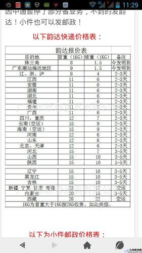 省内快递加急件一般多久到(省内快递怎么收费)