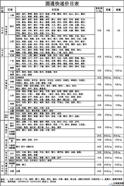 省内快递加急件一般多久到(省内快递怎么收费)