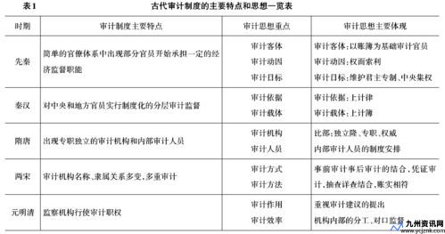 简述中国古代有代表性的监督思想有哪些(简述 中国古代有代表性的监督思想)