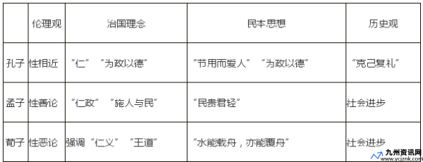 简述中国古代有代表性的监督思想有哪些(简述 中国古代有代表性的监督思想)