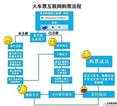 网上怎么订火车票便宜(网上怎么订火车票流程)