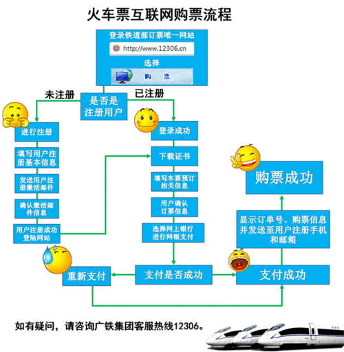 网上怎么订火车票便宜(网上怎么订火车票流程)