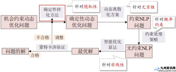 约束机制主要包括的约束因素有(约束机制取决于各质量责任主体内部的)