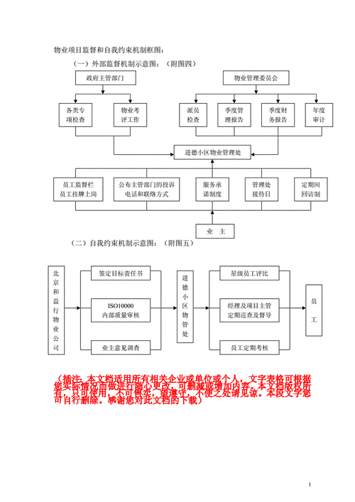 约束机制主要包括的约束因素有(约束机制取决于各质量责任主体内部的)