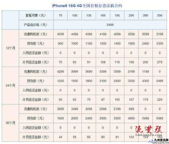 联通合约机价格(联通合约机要付多少钱)