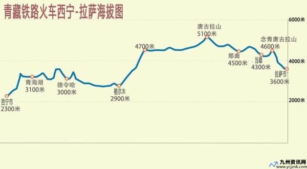 西宁火车站到曹家堡机场多少公里(西宁火车站海拔)