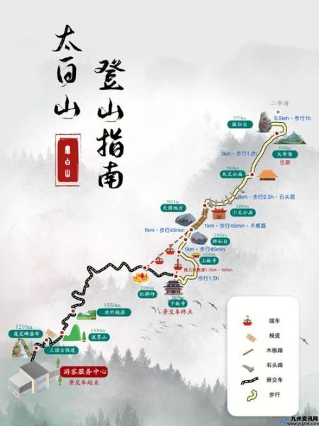 西安到太白山多少公里(西安到太白山景区多少公里)