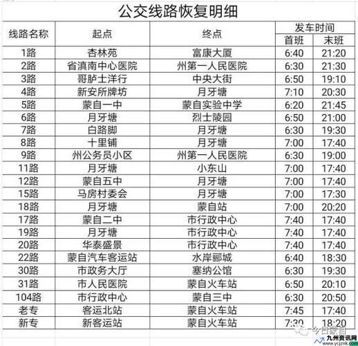 蒙自火车站时刻表(蒙自火车站公交车线路查询)