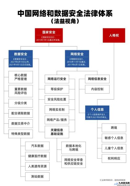 通信网络安全防护管理办法(通信网的基本结构有五种)