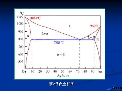 金属学报中文版是sci几区(金属学与热处理第三版课后答案)