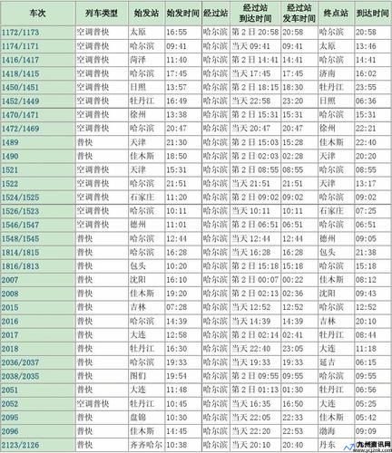 铁力到哈尔滨火车时刻表(铁力到哈尔滨火车时刻表哈尔滨天气预报)