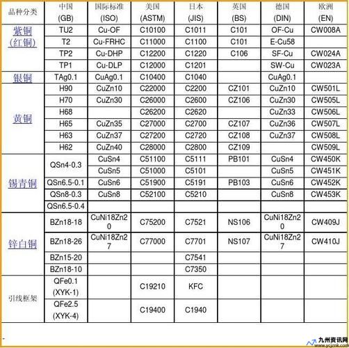 锌白铜的性能特点(锌白铜牌号)