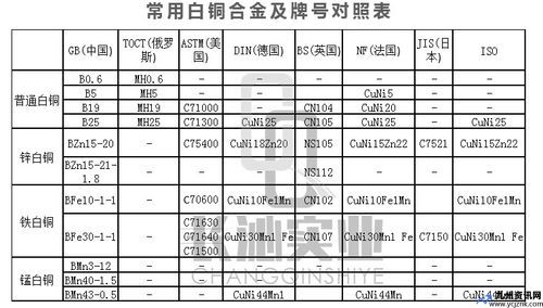 锌白铜的性能特点(锌白铜牌号)