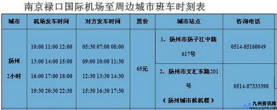 镇江到扬州机场大巴时刻表(镇江到扬州轮渡)