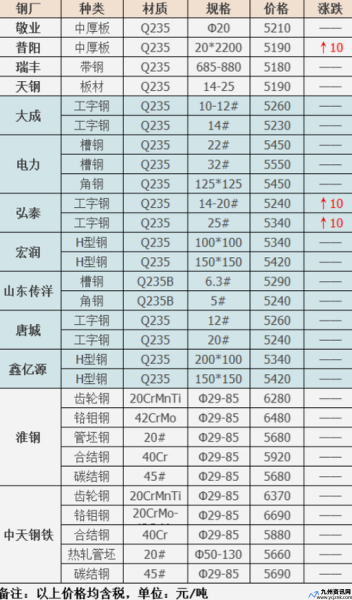 钢筋多少一吨最新价格(今年的钢筋多少钱一吨)